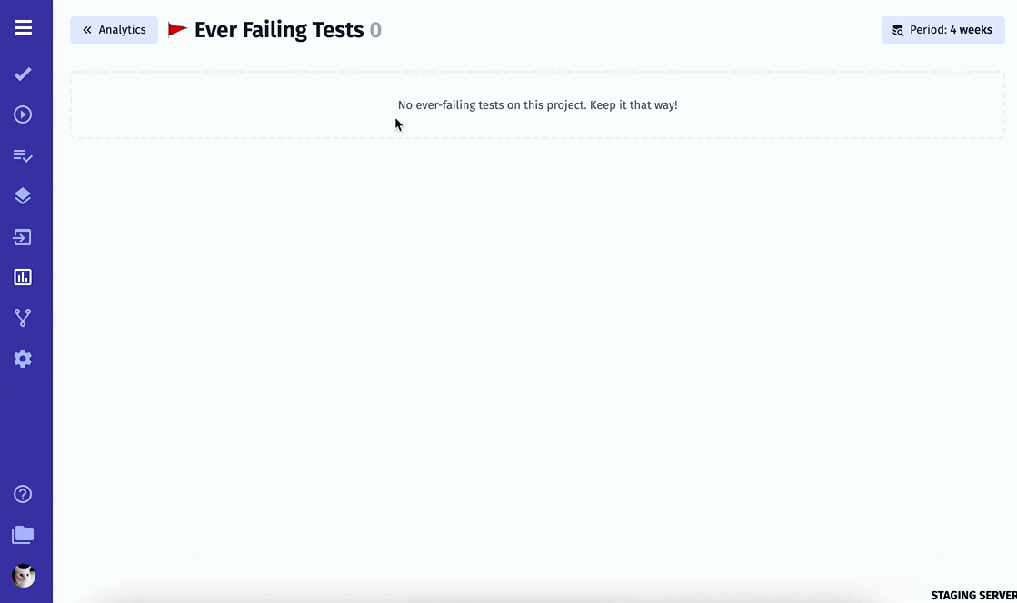 Testomat.io - Ever Failing Tests